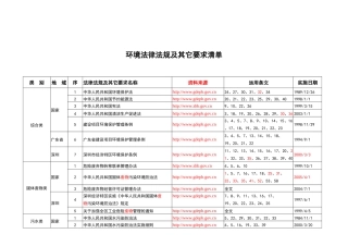 环境法律法规及其他要求清单