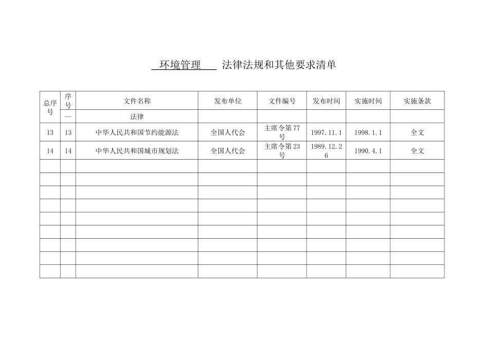 环境管理法律法规清单_第2页