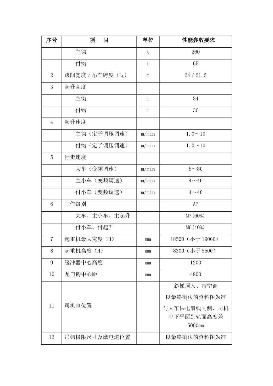 炼钢工程铸造起重机技术协议_第3页