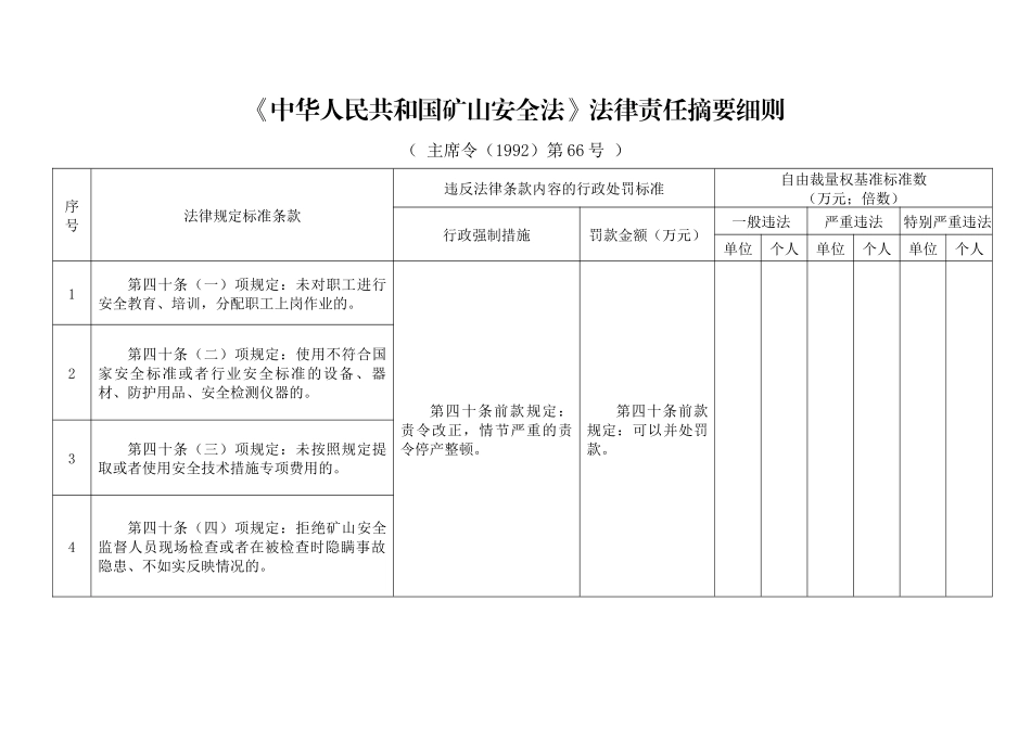 煤炭行政处罚法律法规规定罚则标准_第3页