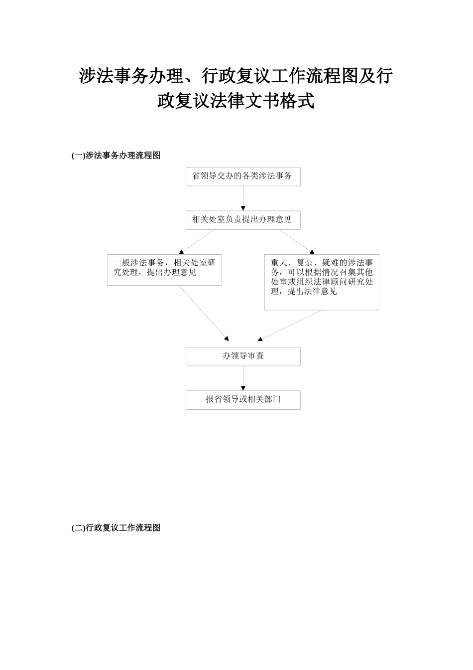 涉法事务办理、行政复议工作流程图及行政复议法律文书格式doc_第1页