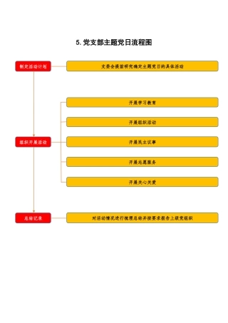 党支部主题党日流程图