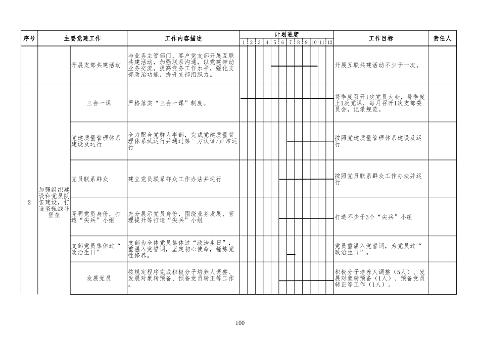 第一党支部年工作计划-_第2页