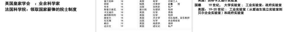 第一节课=科技创新