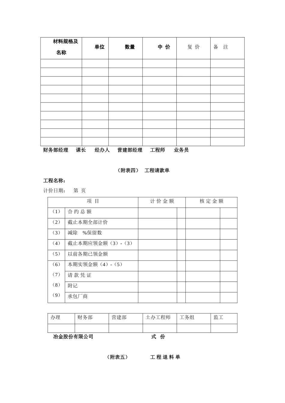 工程假决算书的编报_第3页