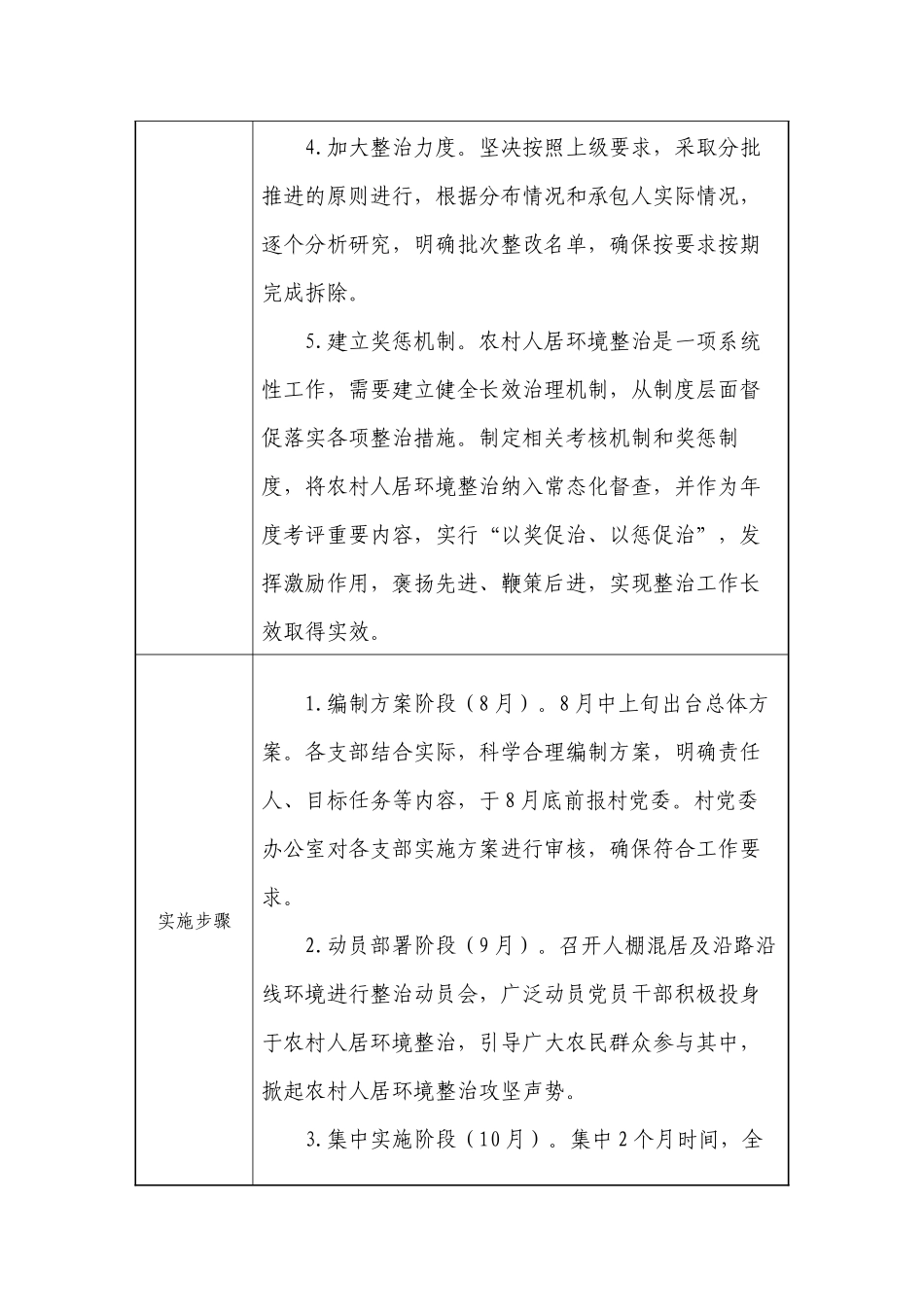 蝶变展新颜 党建促发展书记党建项目申报书_第3页