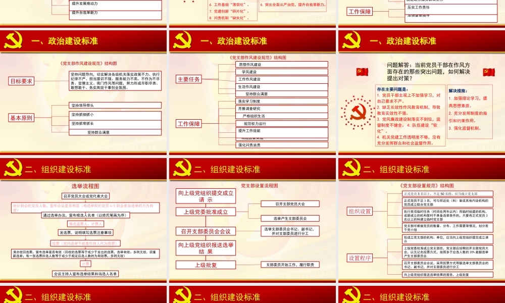 机关支部标准化工作培训PPT