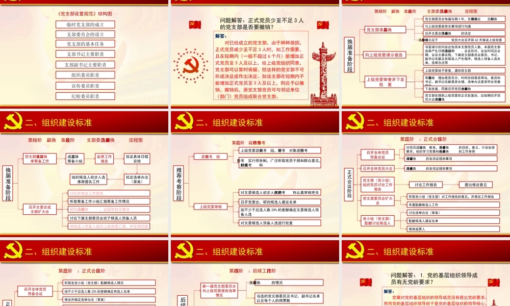 机关支部标准化工作培训PPT