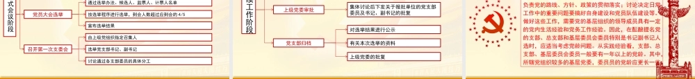 机关支部标准化工作培训PPT