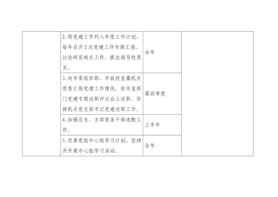 党建清单：党建工作“三张清单”_第2页