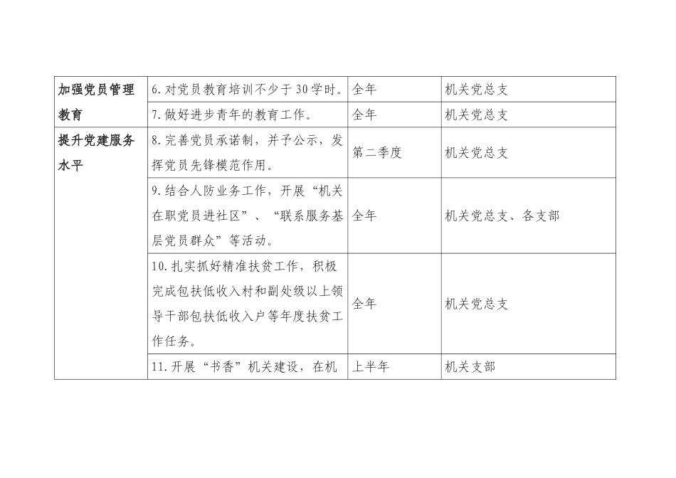 党建清单：党建工作“三张清单”_第3页