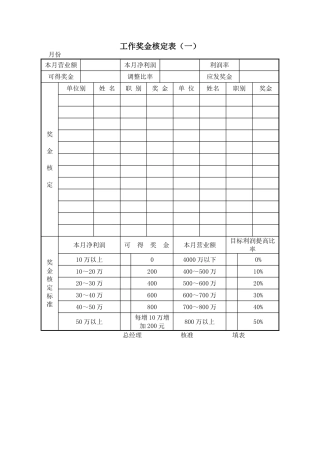 工作奖金核定表