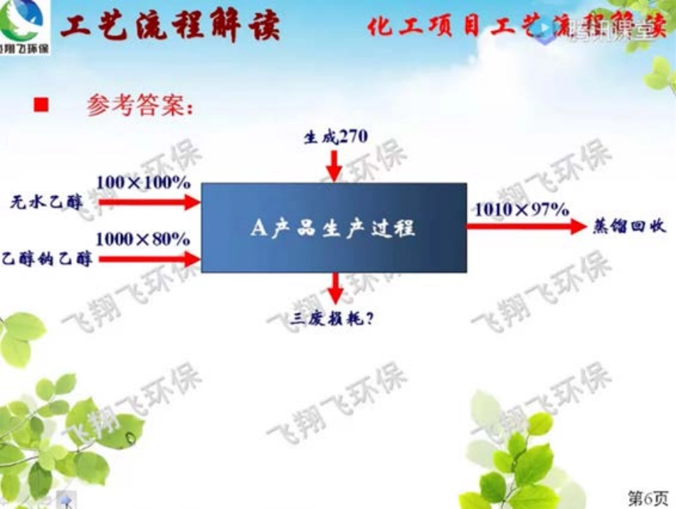 飞翔飞四轮-污染类_第2页