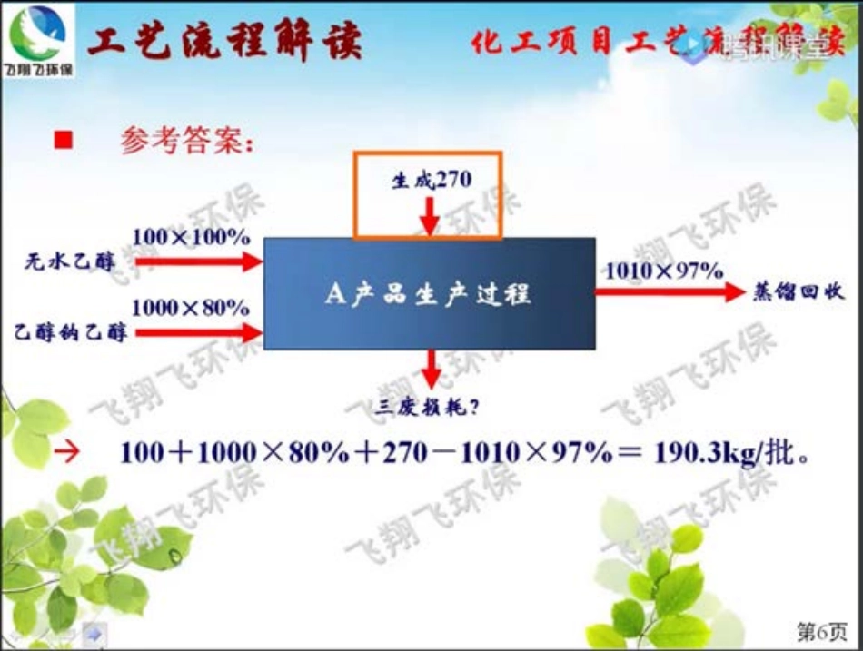 飞翔飞四轮-污染类_第3页