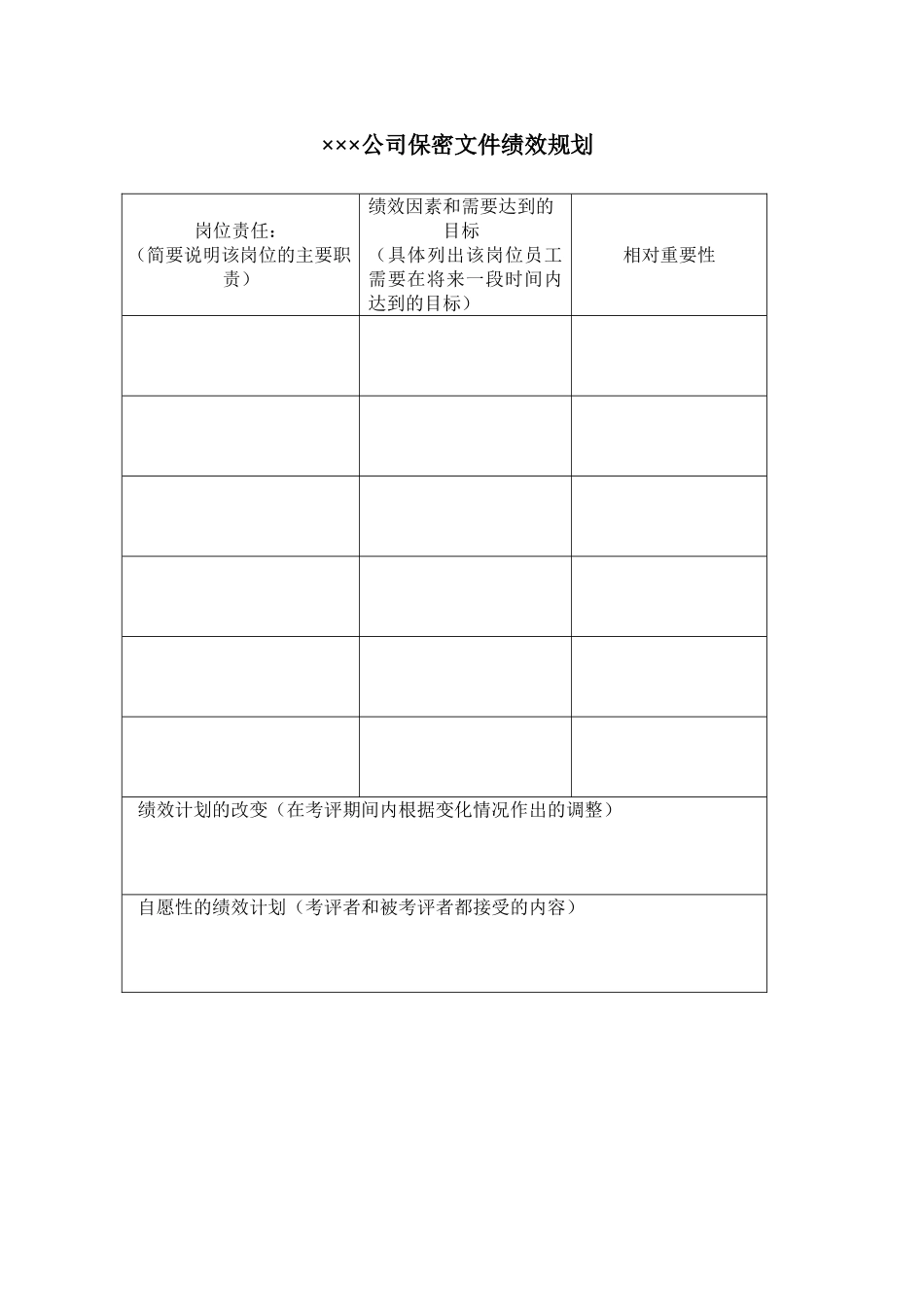 公司保密文件绩效规划_第1页