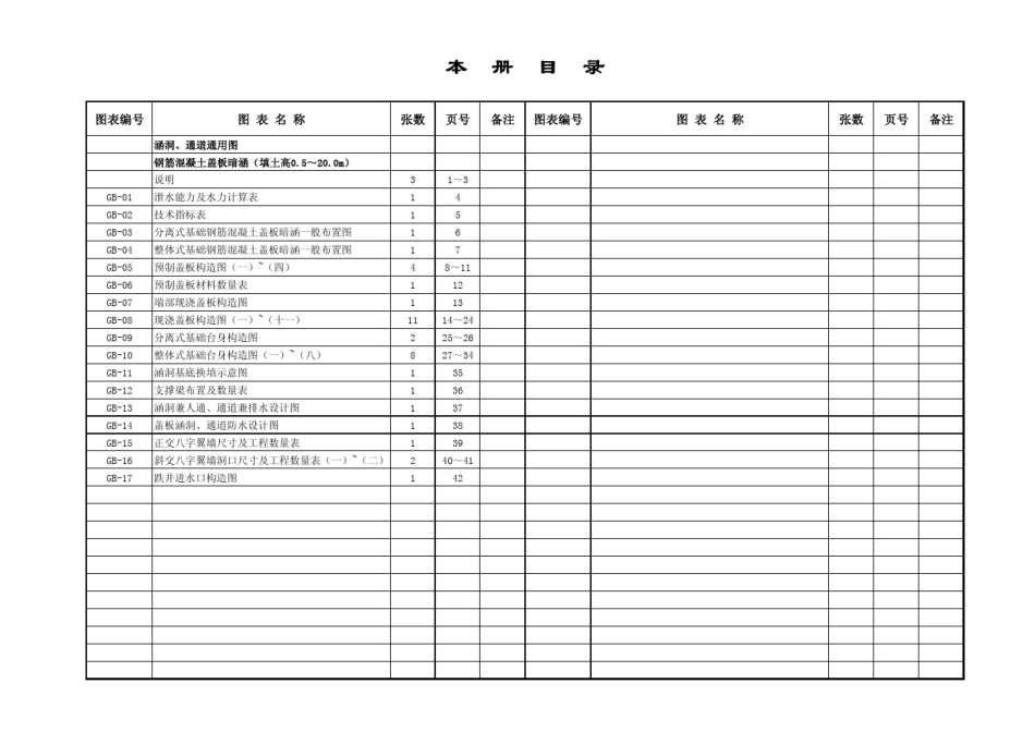 盖板涵通用图_第1页