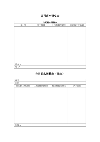 公司薪水调整表