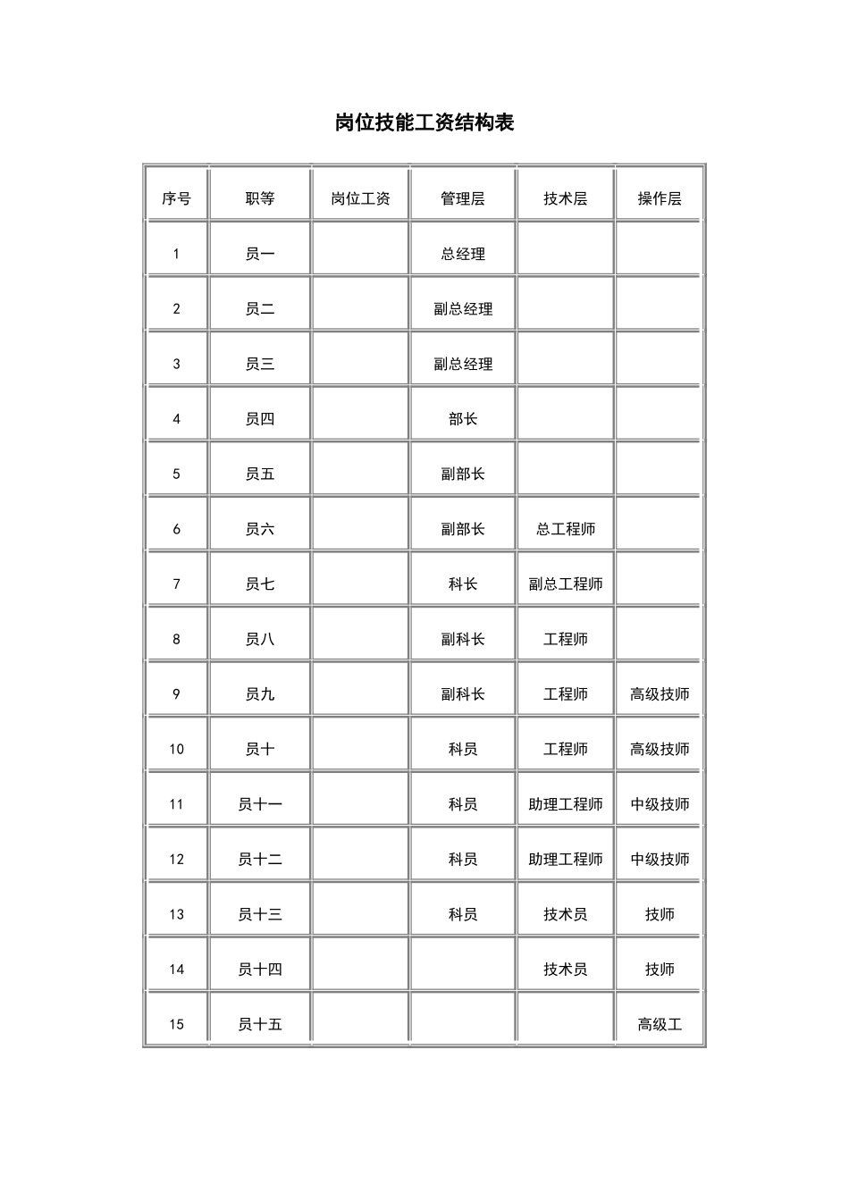 岗位技能工资结构表_第1页