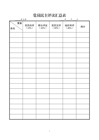 党员民主评议汇总表