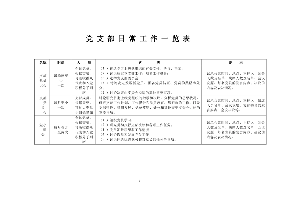 党支部日常工作一览表_第1页