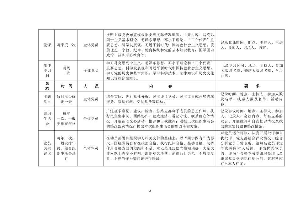党支部日常工作一览表_第2页