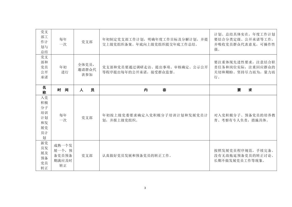 党支部日常工作一览表_第3页