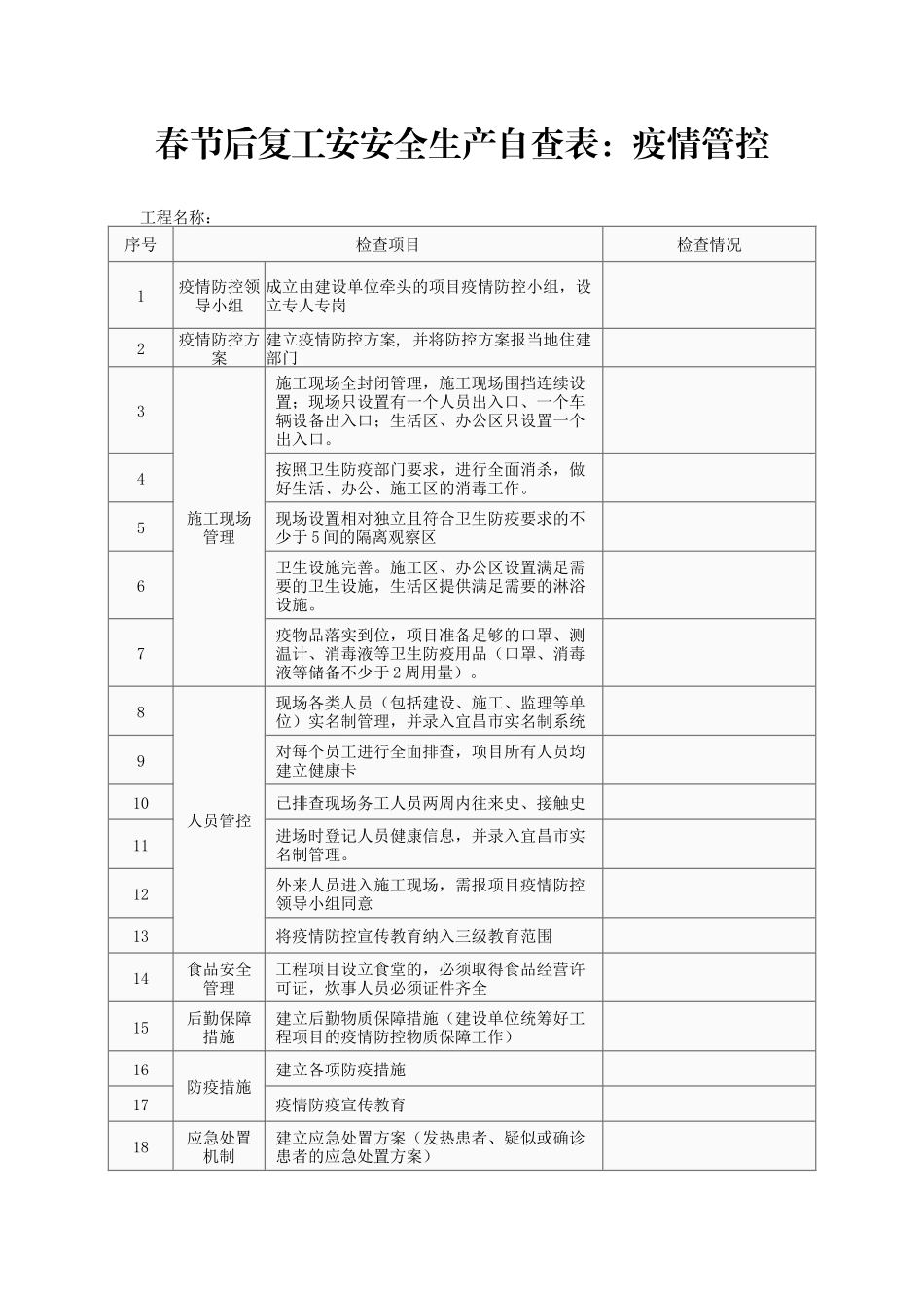 1疫情管控自查表_第1页