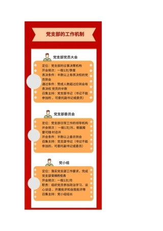 党支部如何开展工作图片