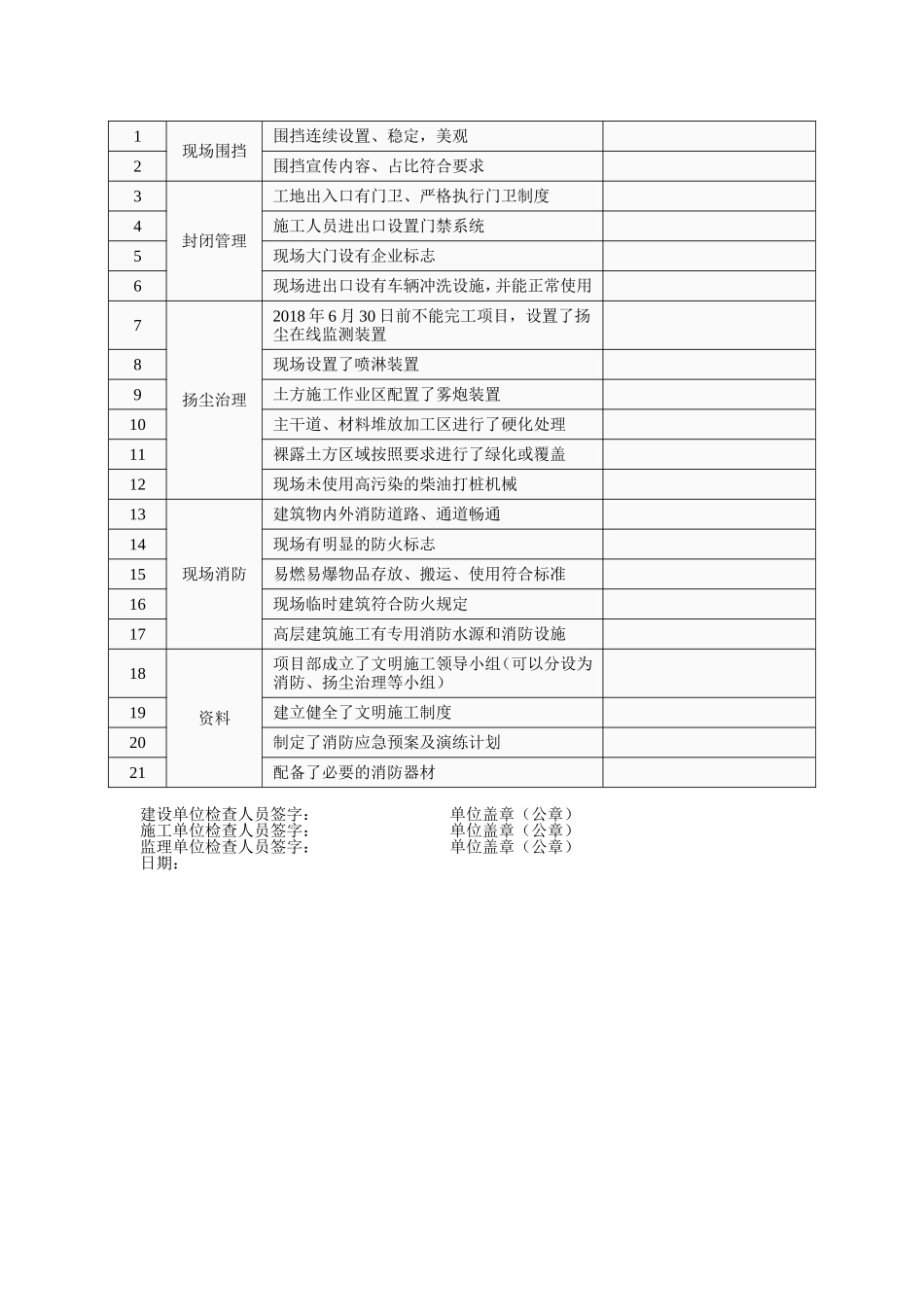 2安全生产自查表_第3页