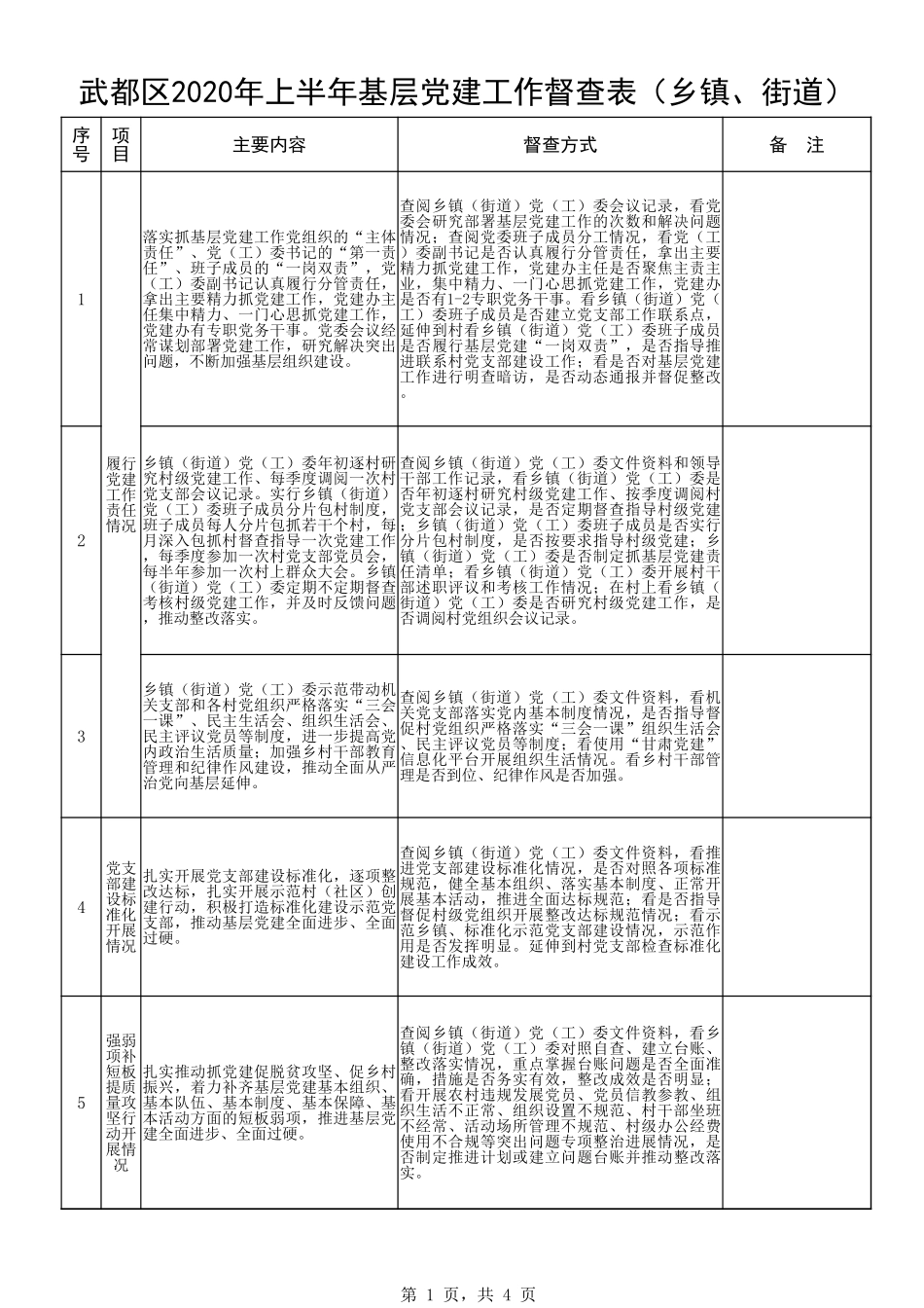 2020年上半年基层党建工作督查表_第1页
