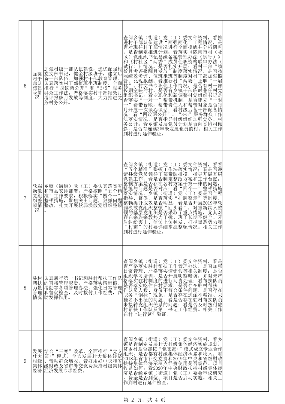 2020年上半年基层党建工作督查表_第2页