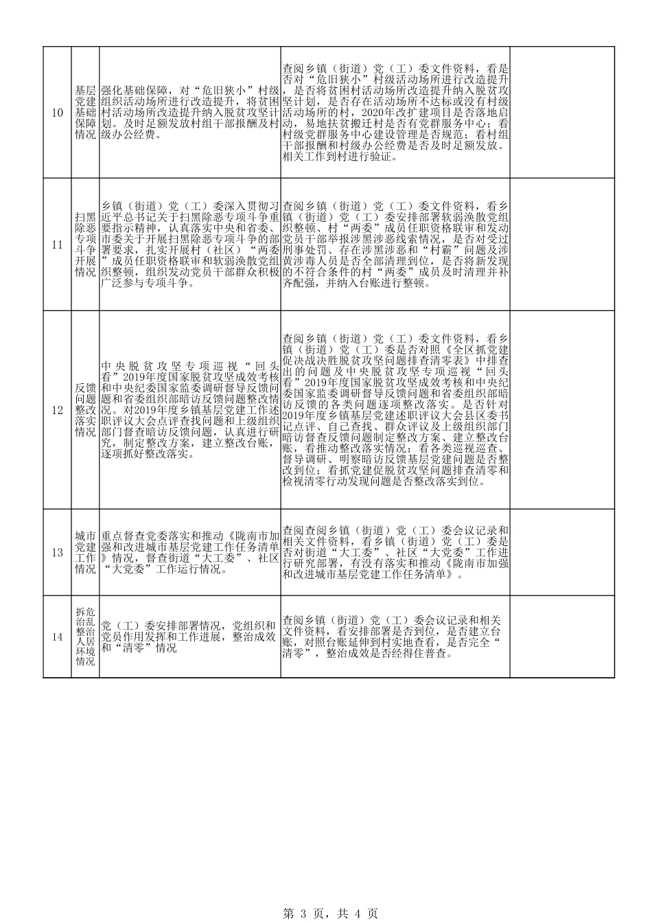 2020年上半年基层党建工作督查表_第3页