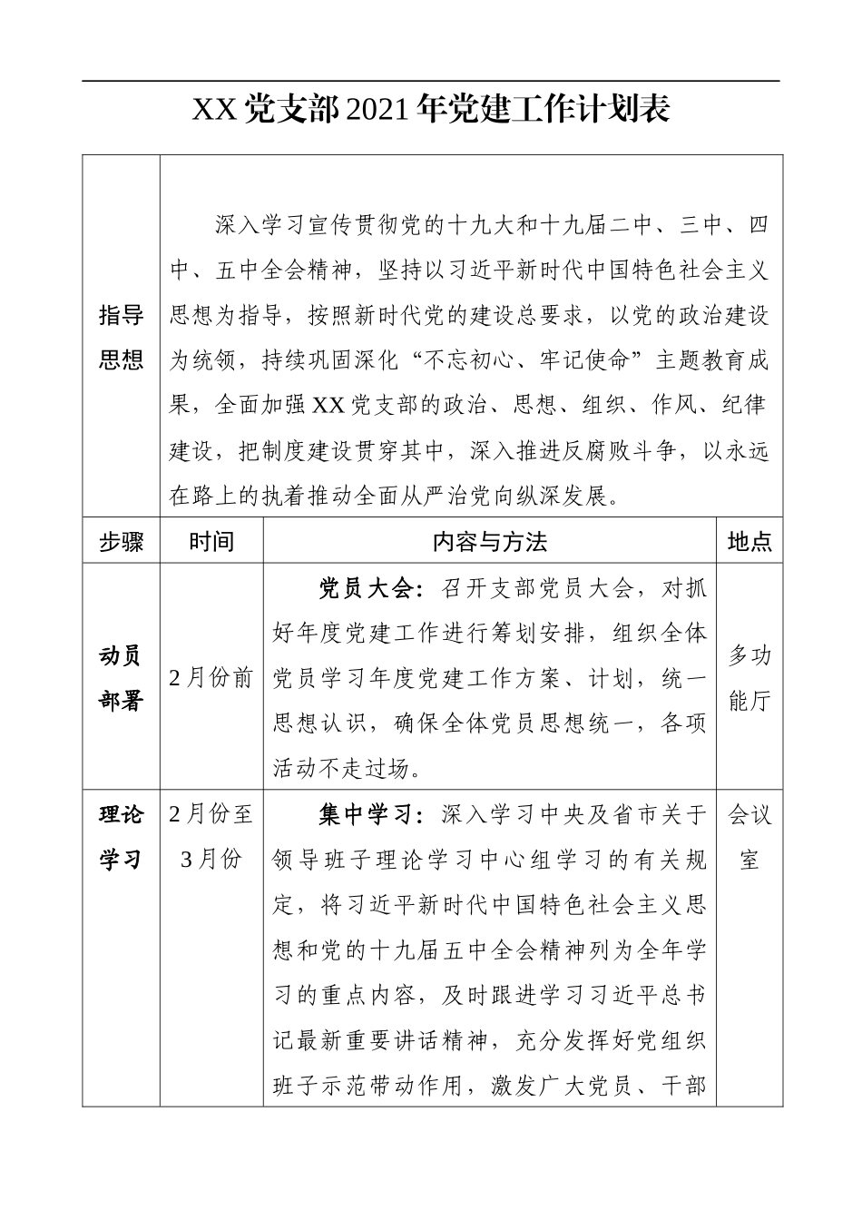 2021党支部党建工作计划表_第1页