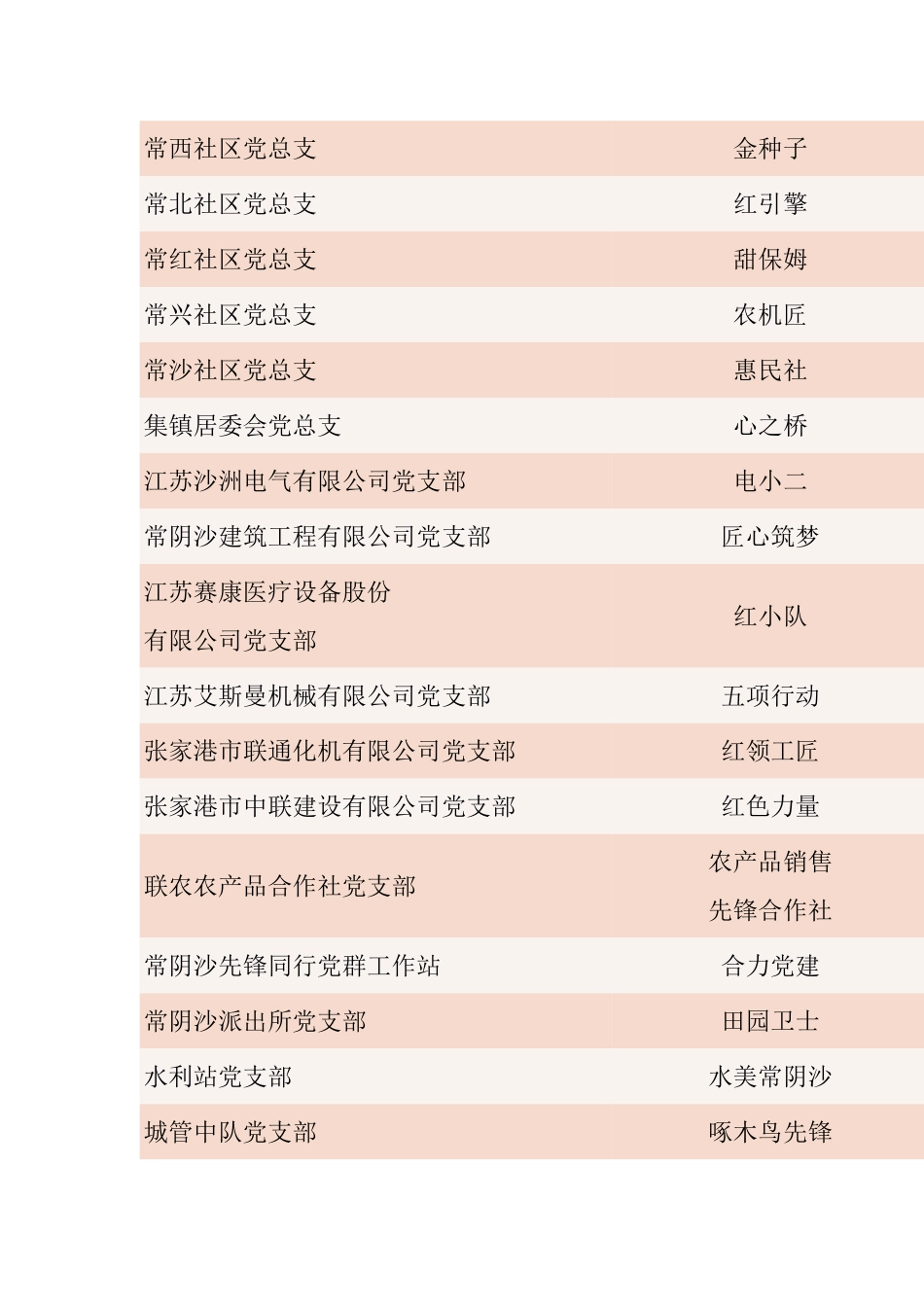【案例】“田园新路”党建品牌，_第2页