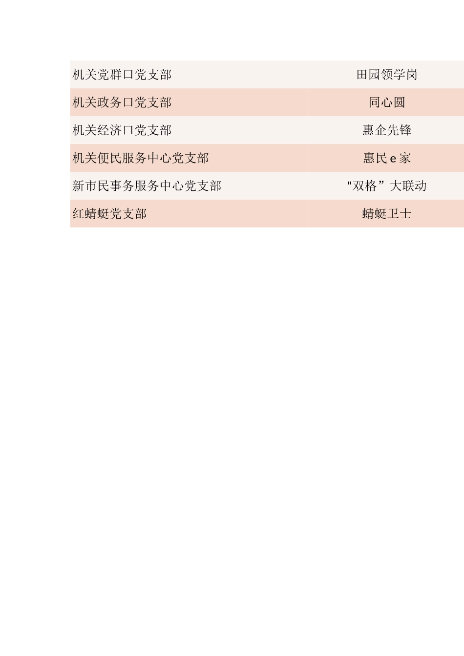 【案例】“田园新路”党建品牌，_第3页