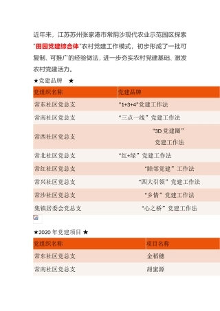 【案例】“田园新路”党建品牌，