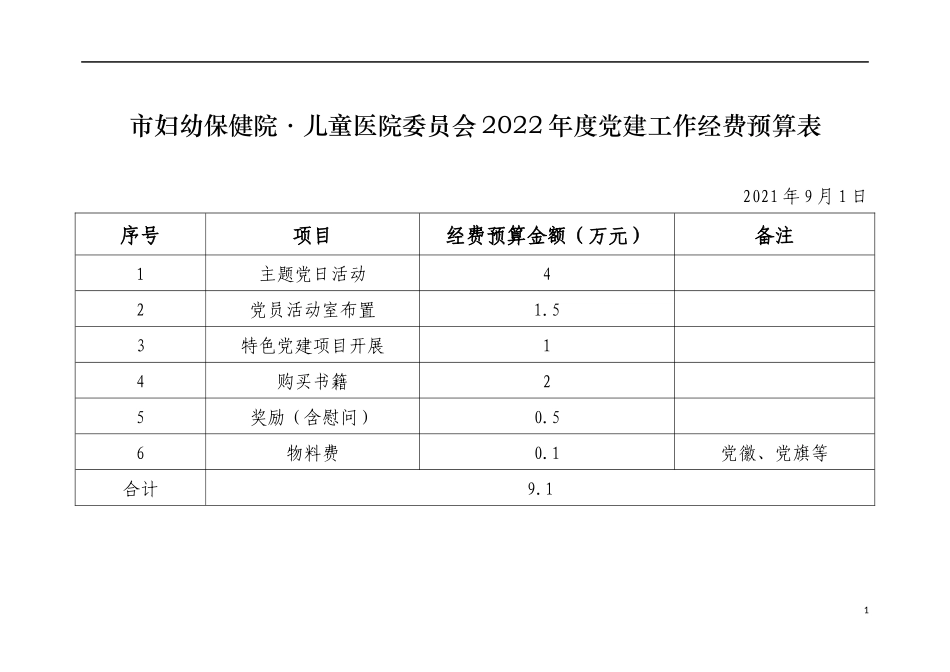 【方案意见】2022年度党建工作经费预算表_第1页