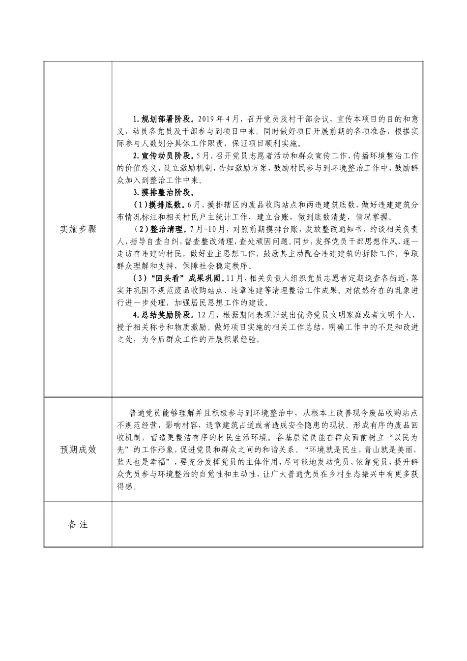2019年新闯村基层党建书记项目_第2页