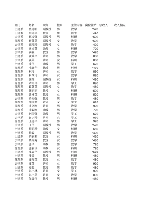 EXCEL完美练习素材