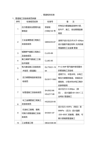 管道标准及相关规范