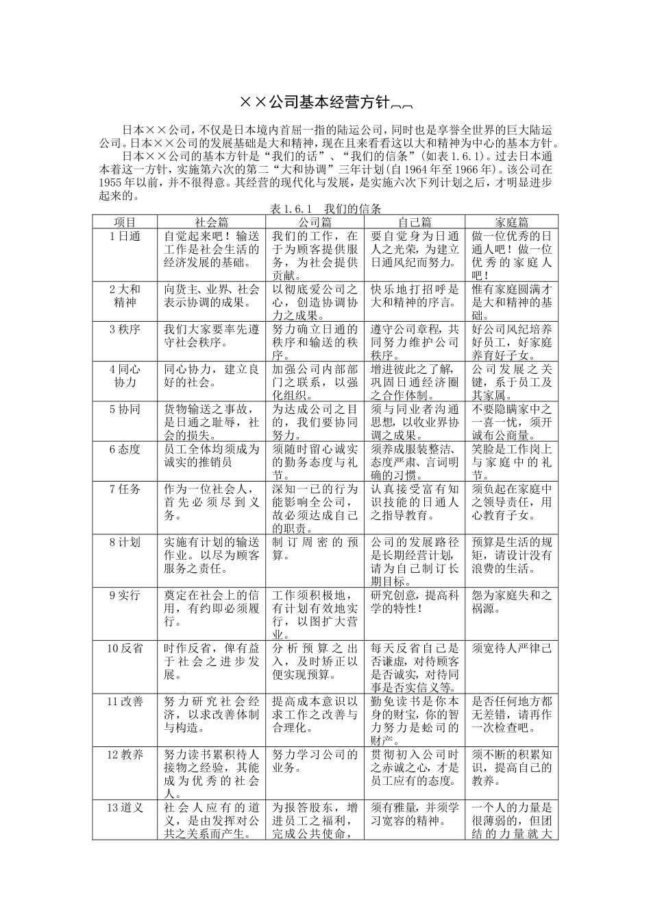 经营方针案例1_第1页