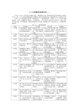 经营方针案例1