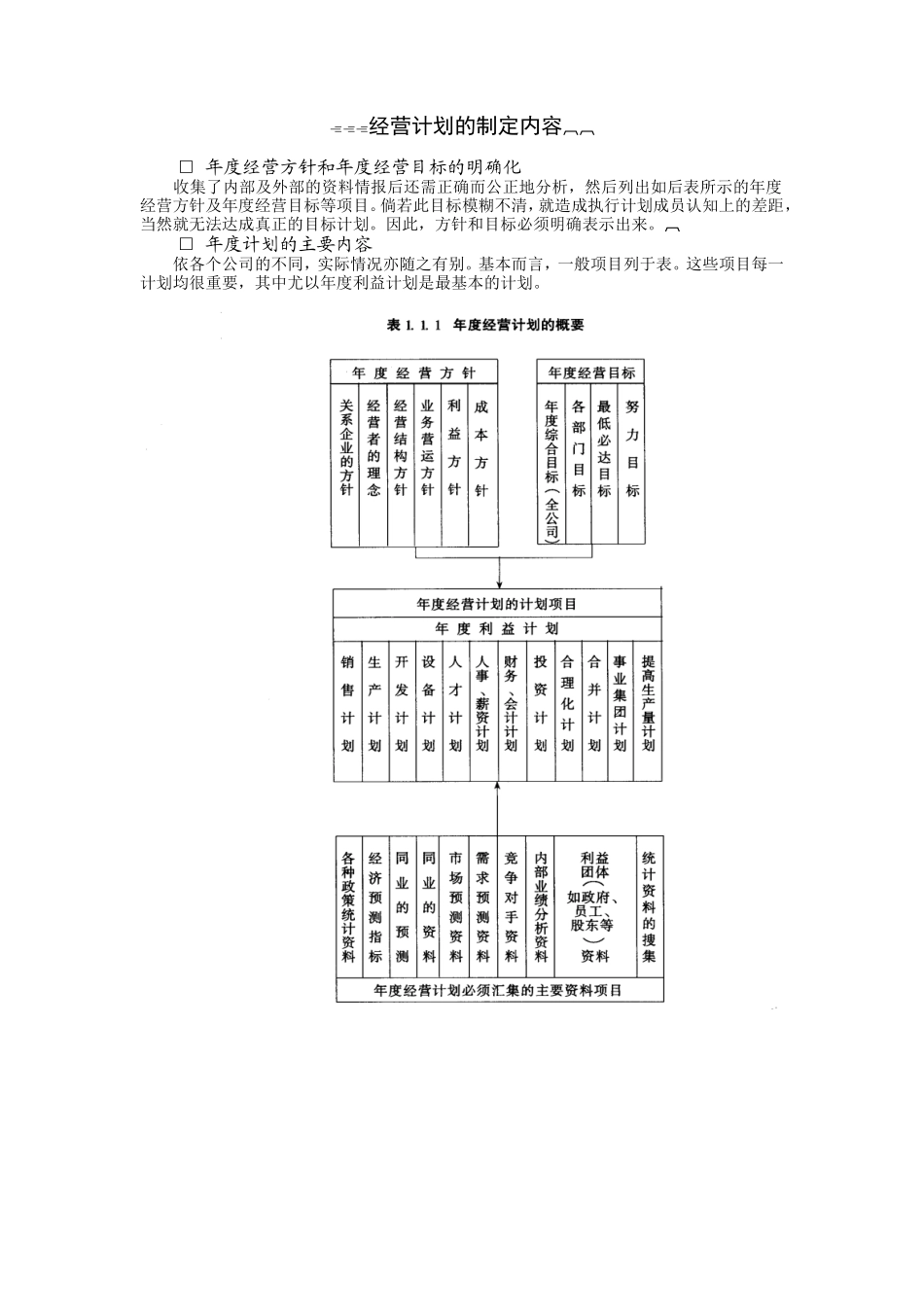 经营计划的制定内容_第1页