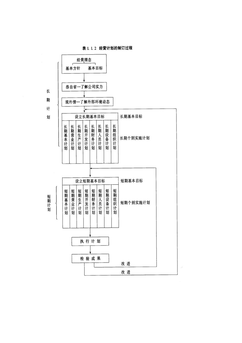 经营计划制定方法_第2页