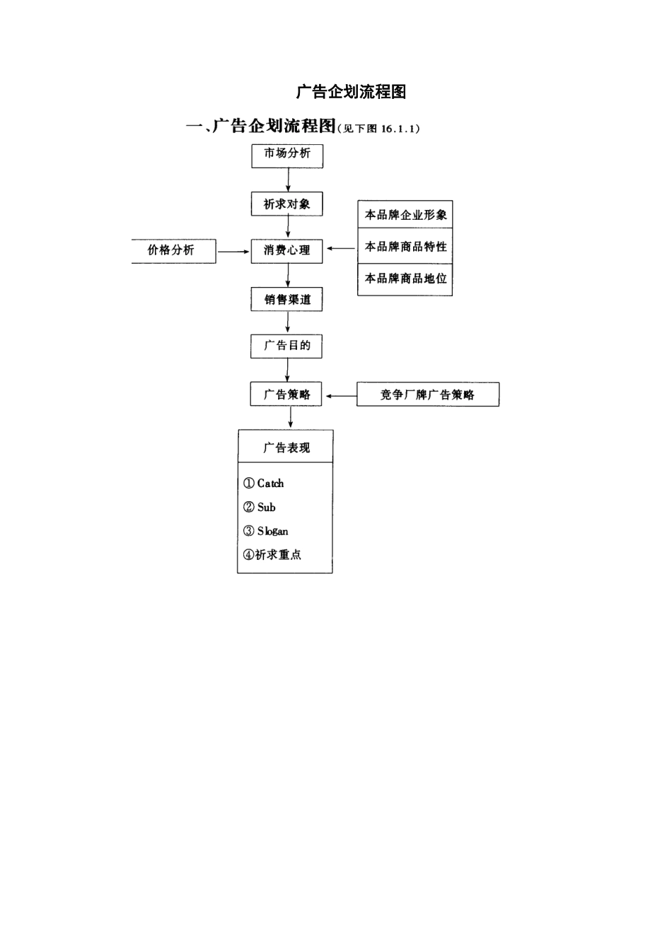 广告企划流程图_第1页
