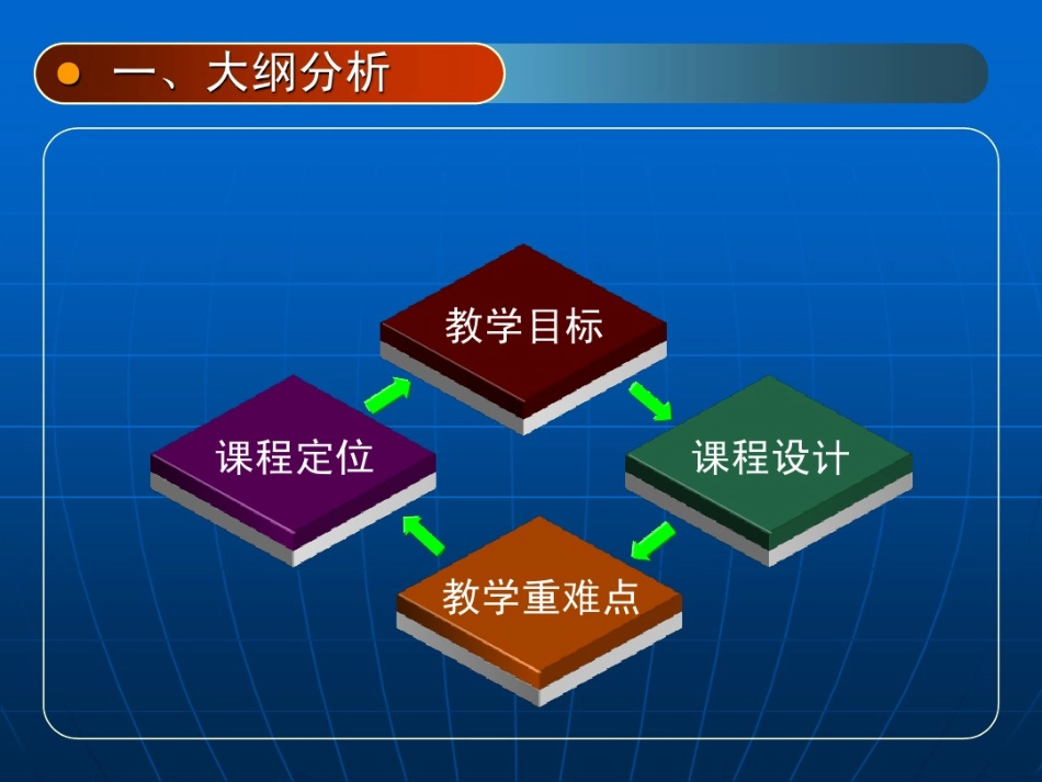 国际物流说课ppt_第3页