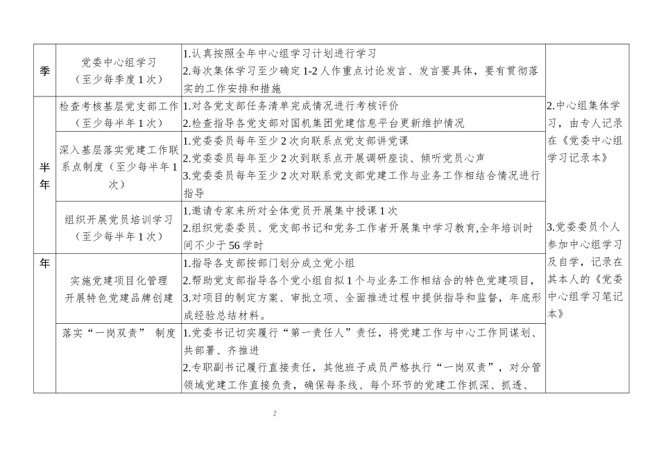 年党建工作任务清单_第2页