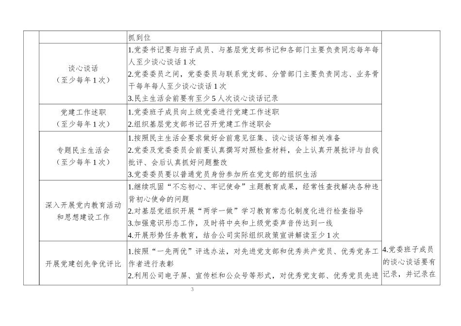 年党建工作任务清单_第3页
