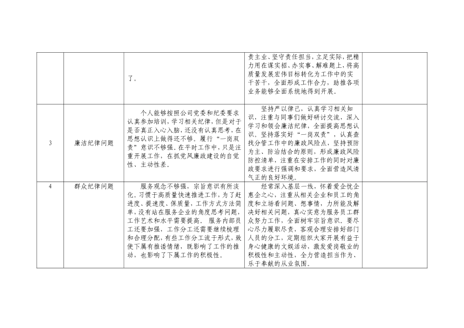 七自查问题清单_第2页