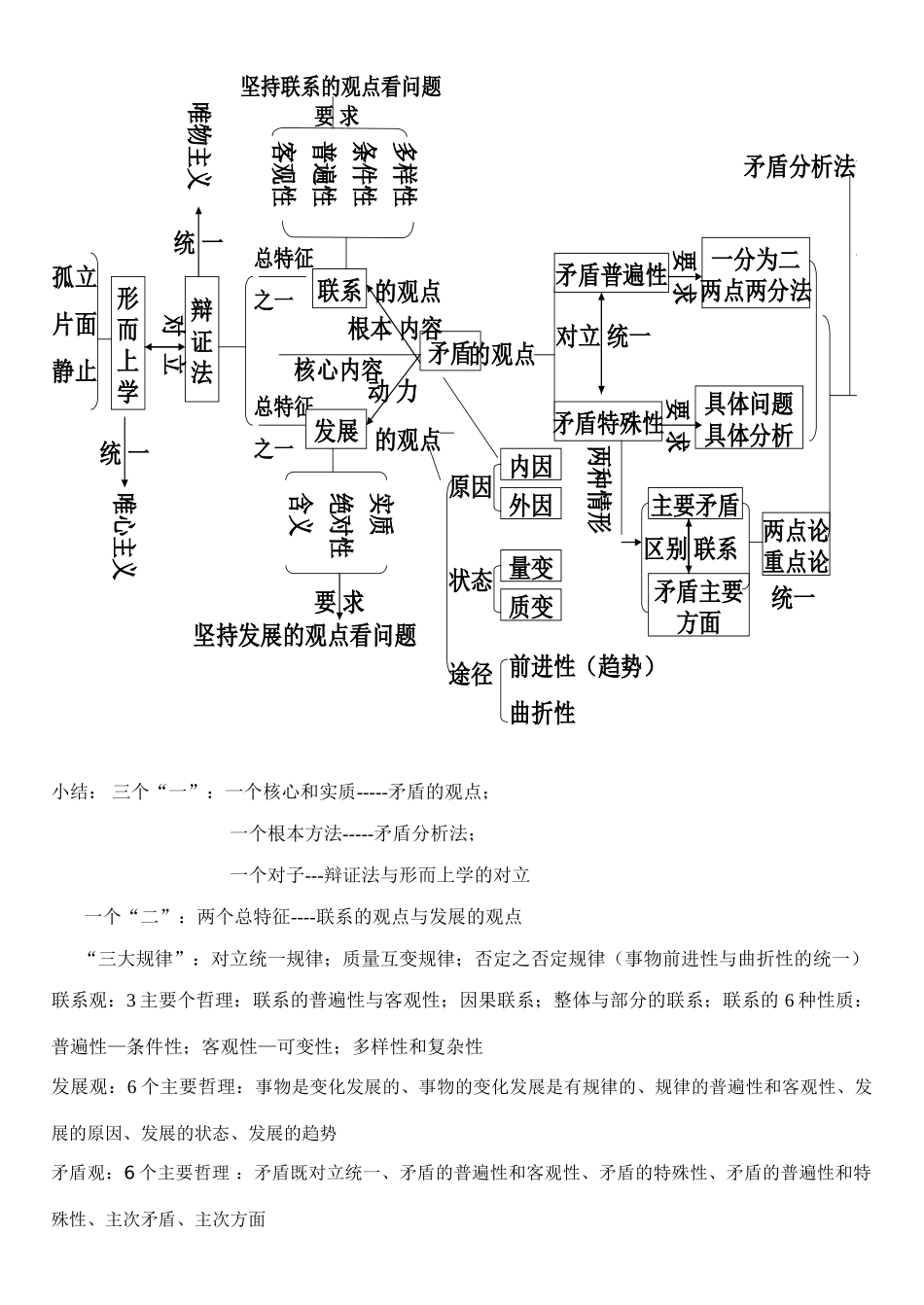 辩证法复习总结_第3页